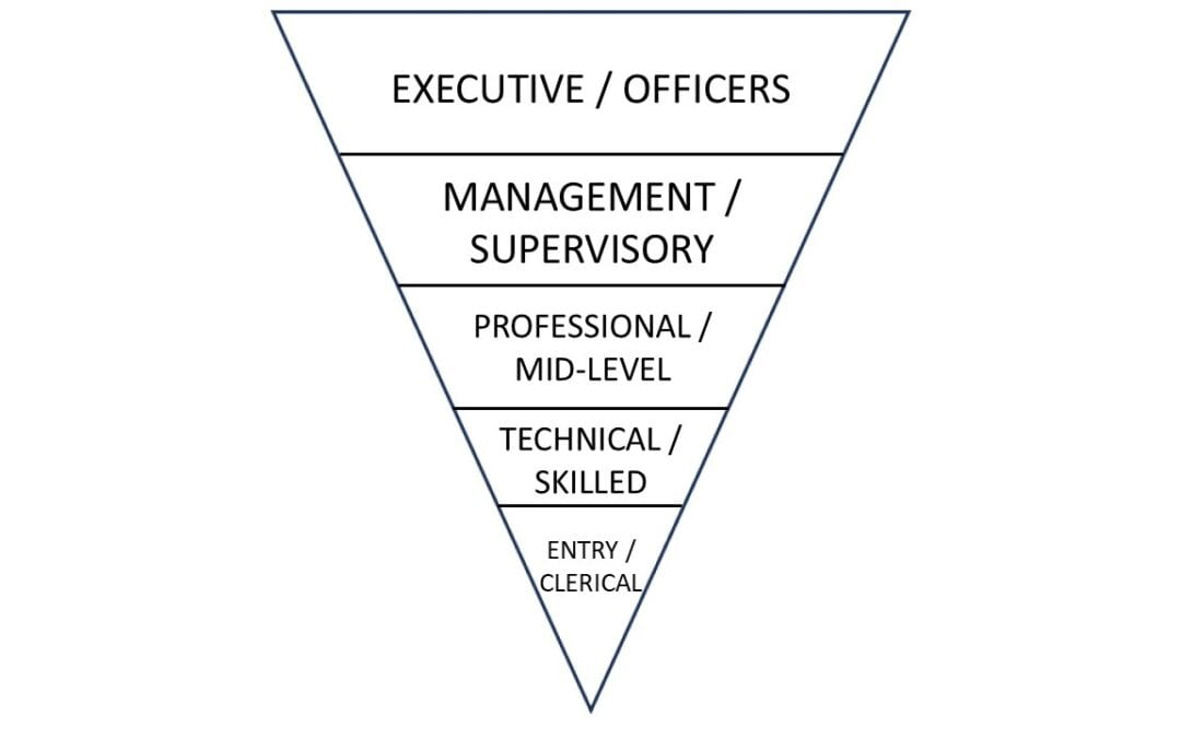 Understanding the Inverted Pyramid of Compensation Range Spread