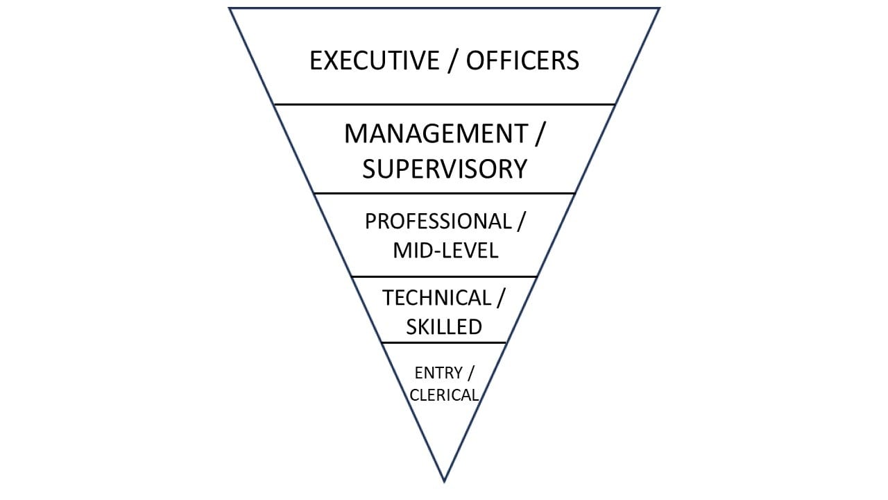 Understanding the Inverted Pyramid of Compensation Range Spread