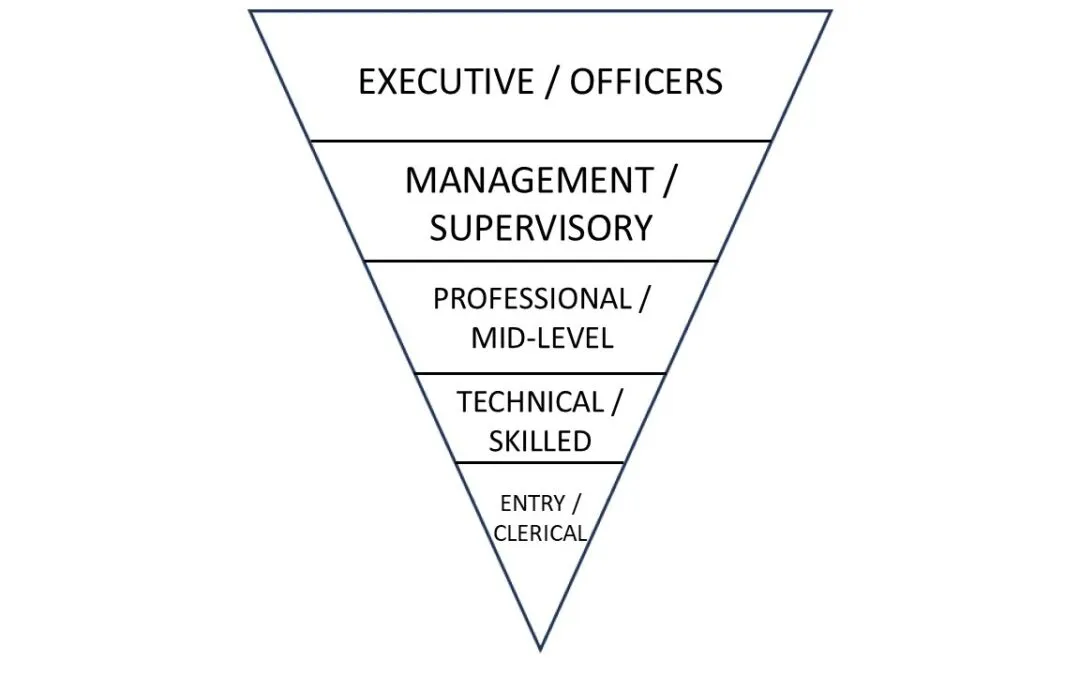 Understanding the Inverted Pyramid of Compensation Range Spread