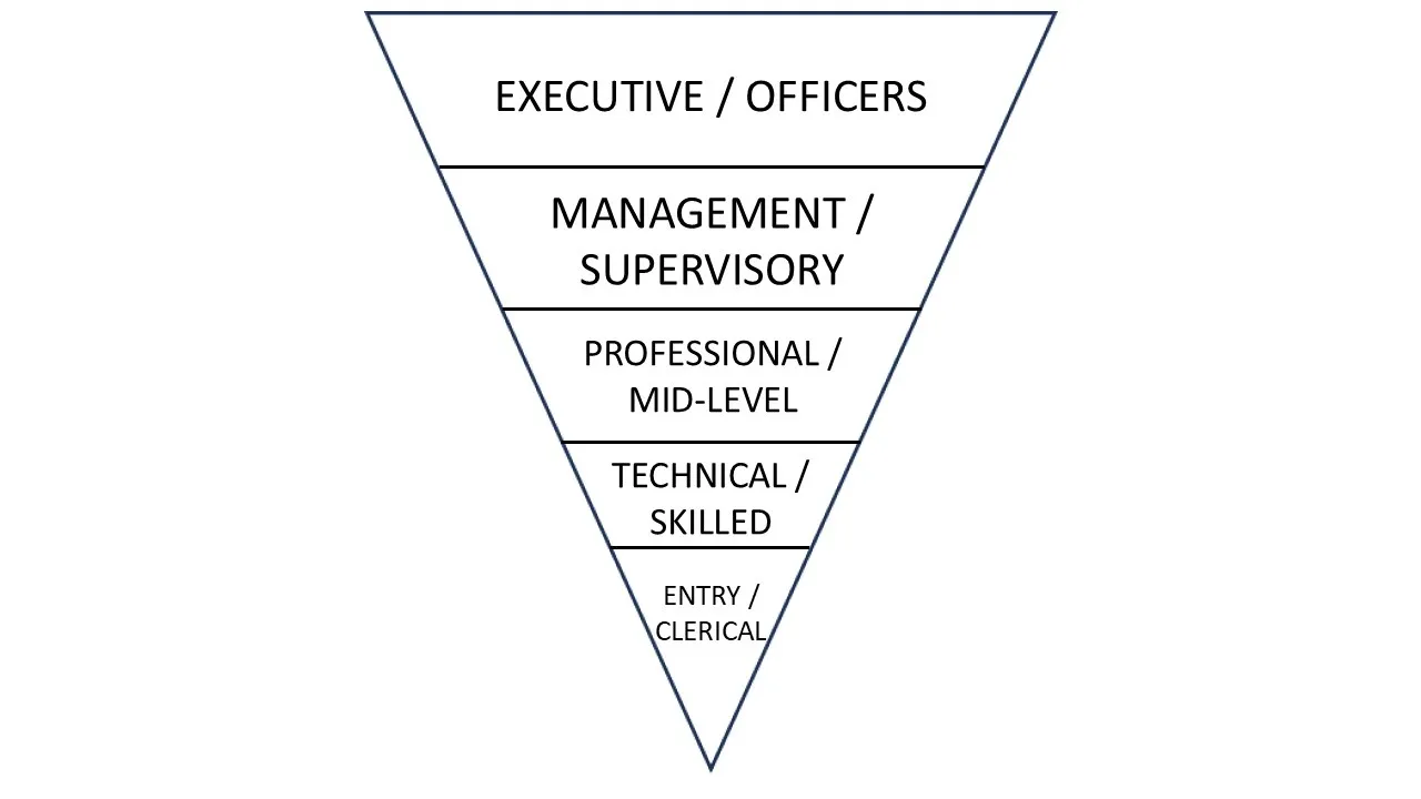 Understanding the Inverted Pyramid of Compensation Range Spread